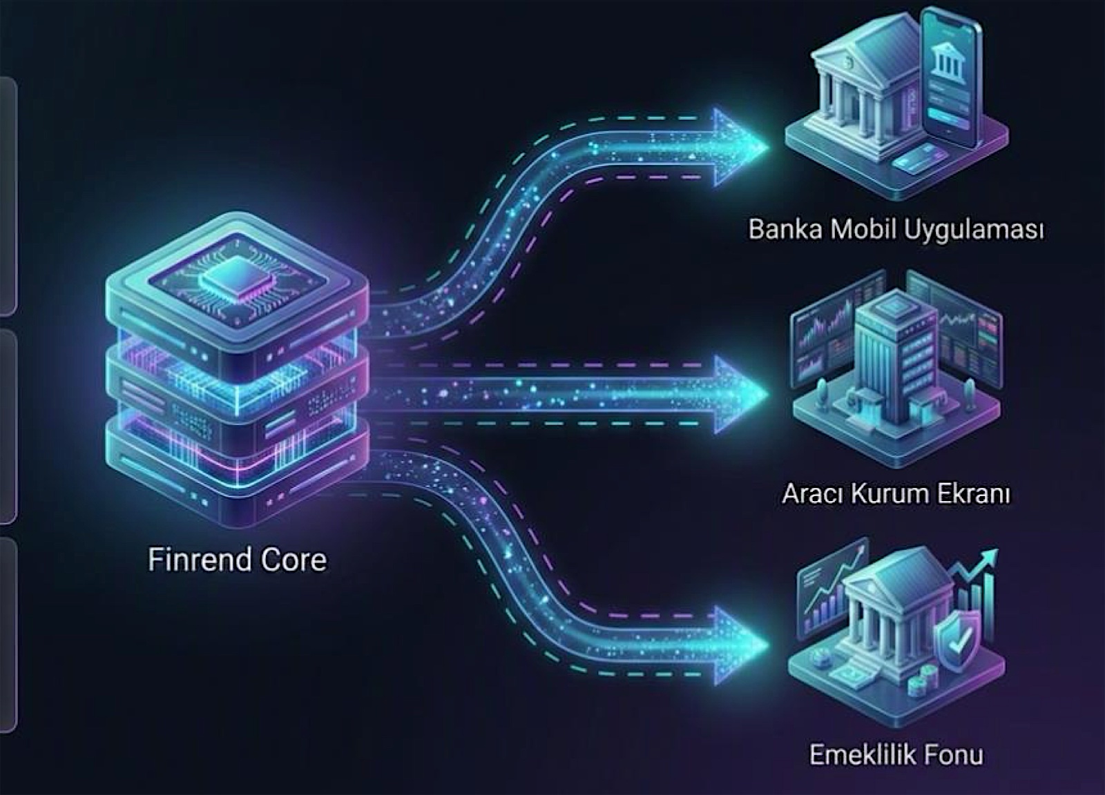 Finrend Core altyapısından banka mobil uygulaması, aracı kurum ekranı ve emeklilik fonuna uzanan entegrasyon diyagramı.